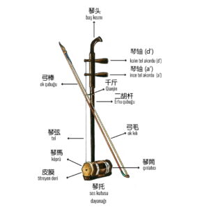 Erhu dersi görseli