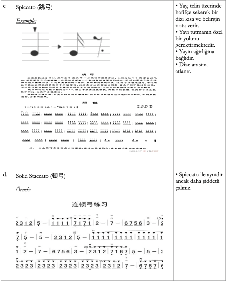 Erhu dersi görseli
