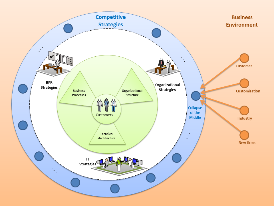 Visual for Competitive Pattern-Based Strategies under Complexity: The Case of Turkish Managers