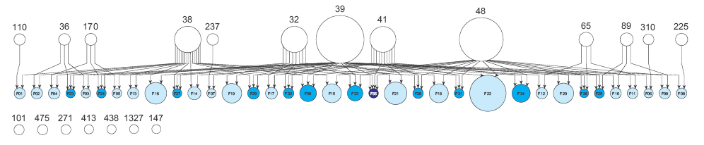 Visual for A Framework for Visualizing Association Mining Results