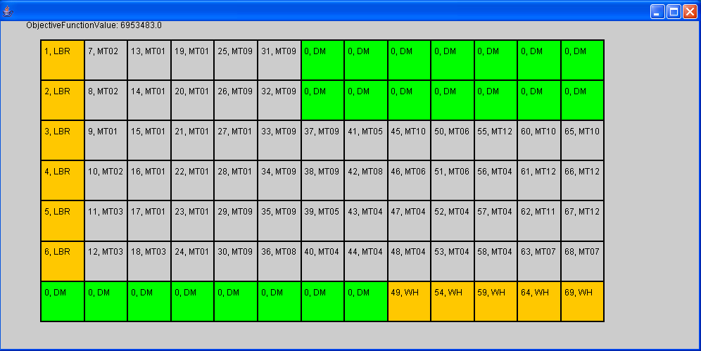 Visual for Application of Local Search Methods for Solving a Quadratic Assignment Problem: A Case Study