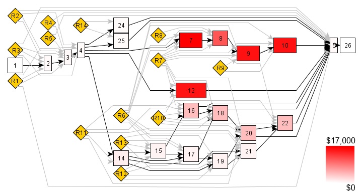 Visual for Graph-based analysis of resource dependencies in project networks