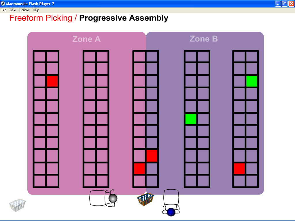 Visual for Demonstrating Warehousing Concepts Through Interactive Animations