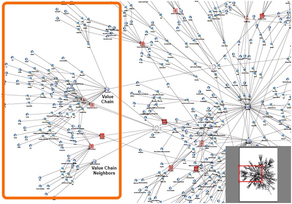 Visual for New knowledge in strategic management through visually mining semantic networks