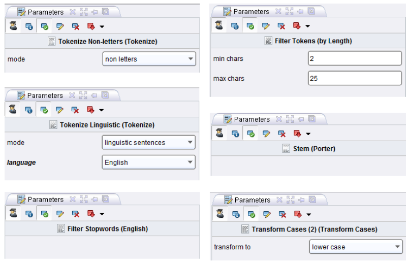 Visual for Text Mining with RapidMiner