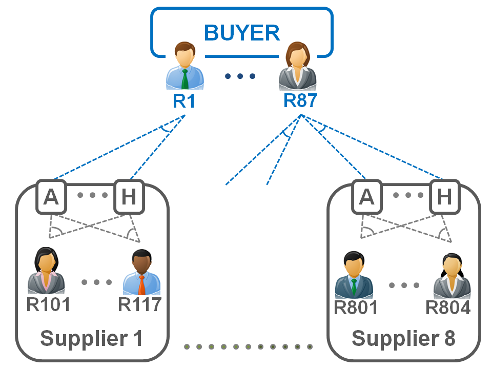 Visual for Modelling the Supply Chain Perception Gaps