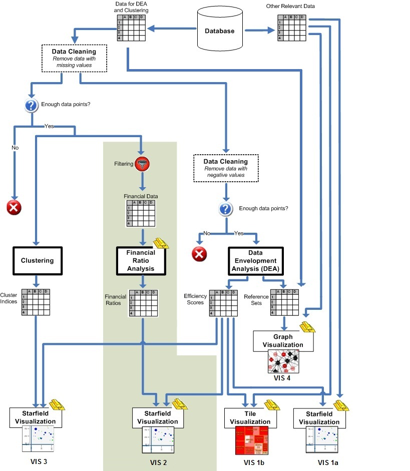 Visual for Industrial Benchmarking through Information Visualization and Data Envelopment Analysis: A New Framework