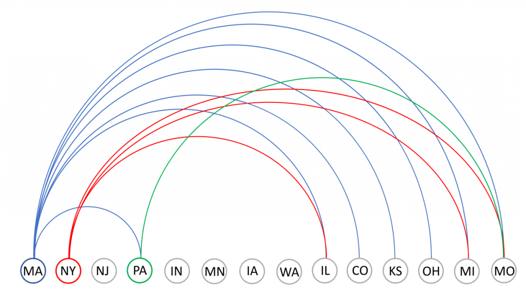 Visual for Graph-Based Visualization of Stochastic Dominance in Statistical Comparisons