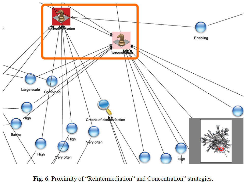 Strategic management knowledge represented as a semantic network