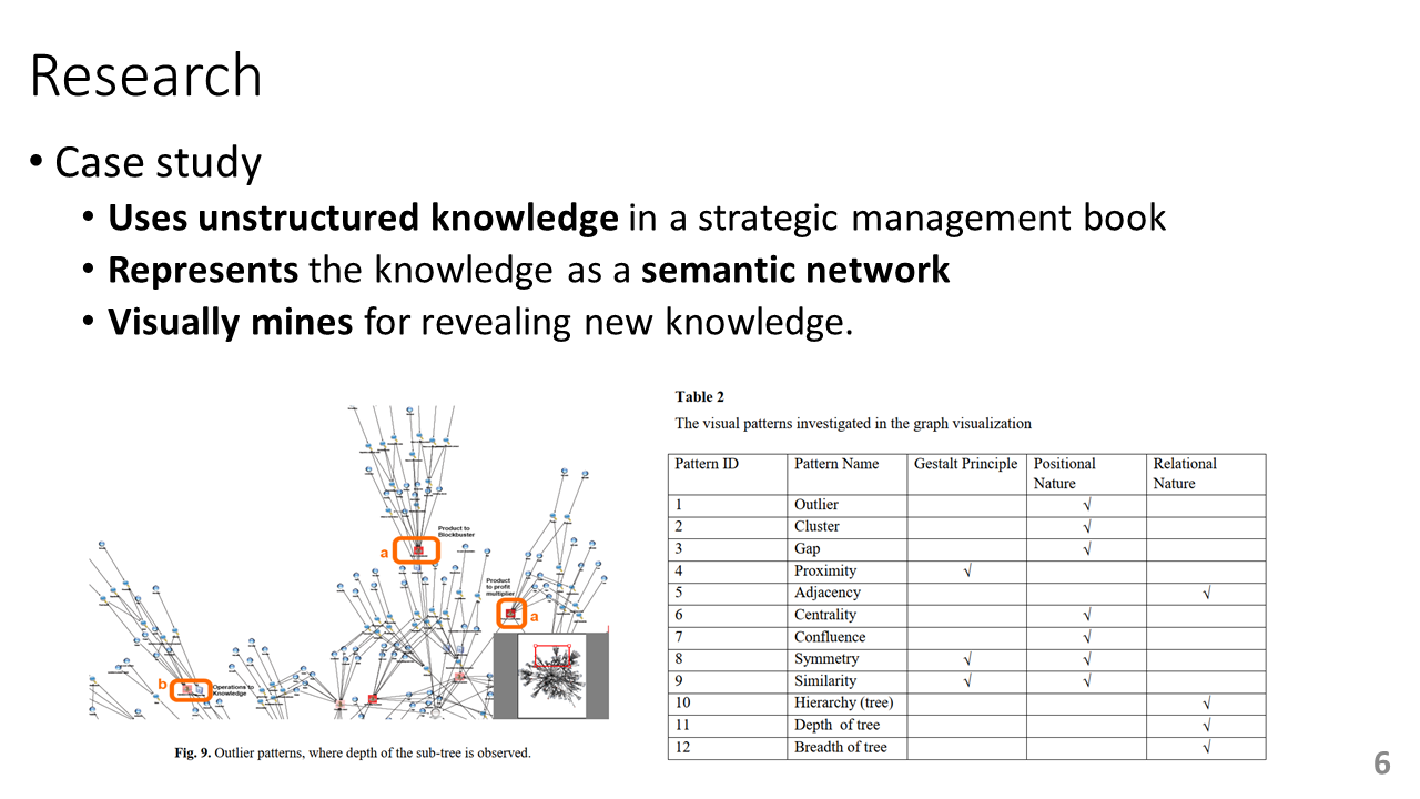Slide 6 of the research presentation