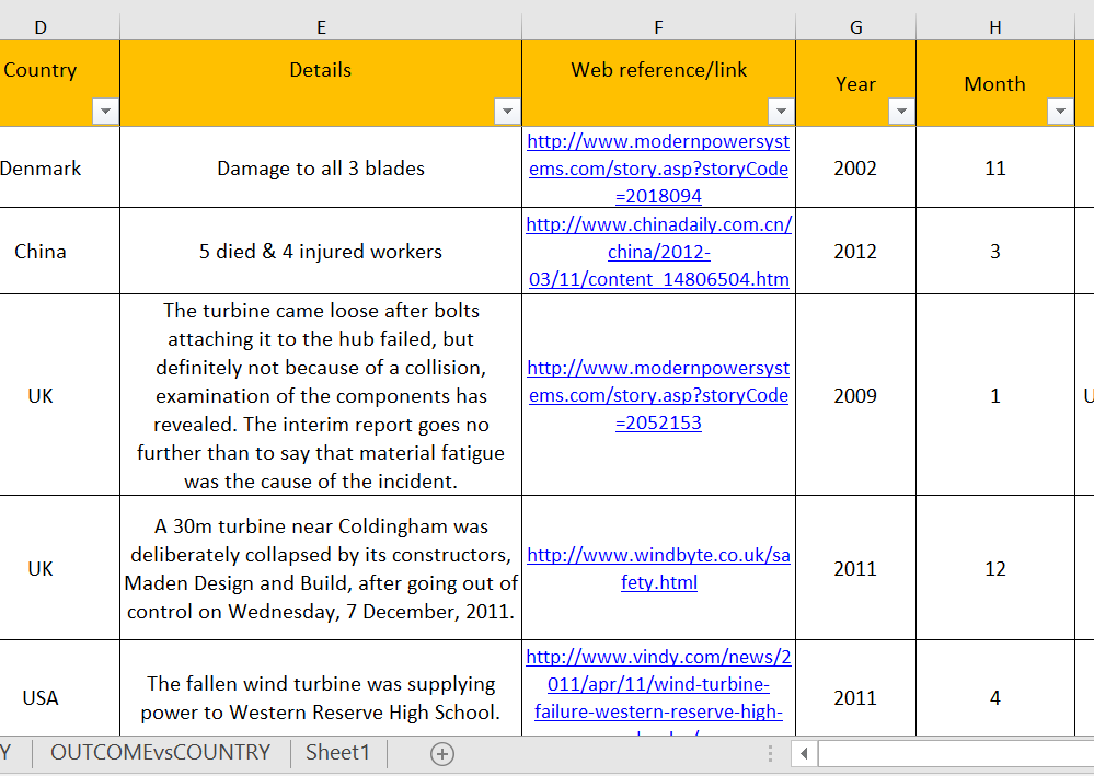 Wind turbine accident dataset illustration